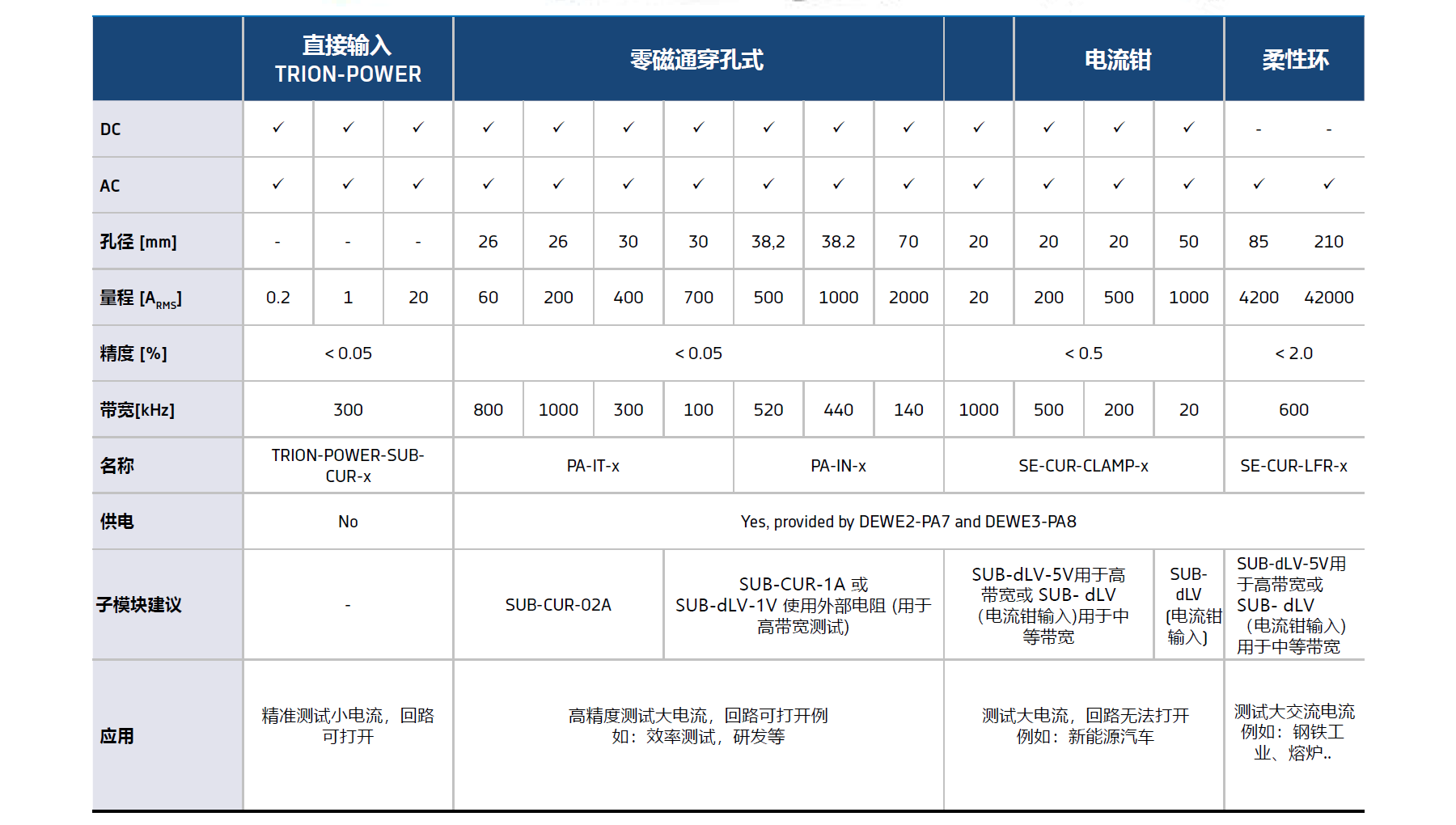 1652273089791529.png 倍迎電子